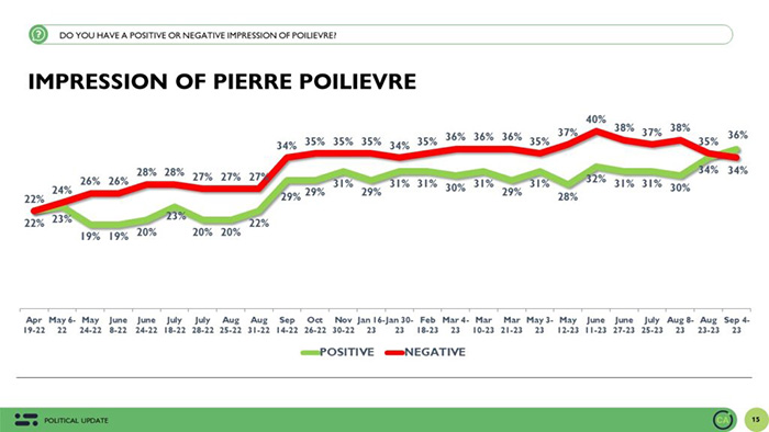See the above graph for more details